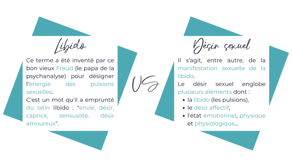 La libido est un terme inventé par Freud pour désigner l'énergie des pulsions sexuelles. C'est un mot emprunté au latin "libido" désignant l'envie, le désir, le caprice, la sensualité ou encore le désir amoureux.
Le désir sexuel est la manifestation sexuelle de la libido. Il englobe notamment différents éléments : la libido, le désir affectif, l'état émotionnel, physique et physiologique.